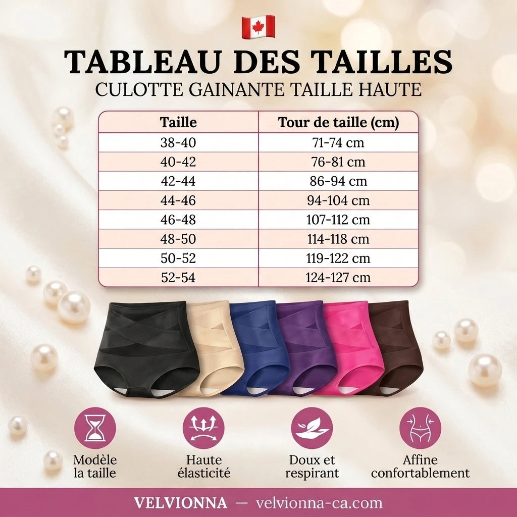 Tableau des tailles