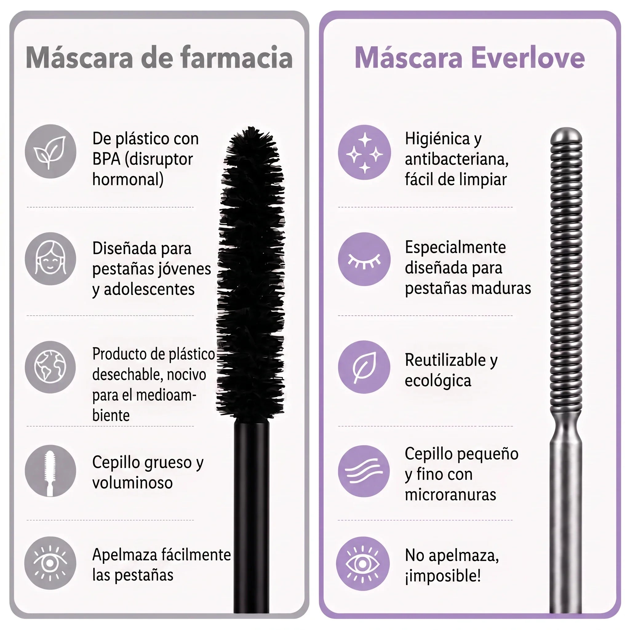 Mascara de farmacia vs Mascara Everlove