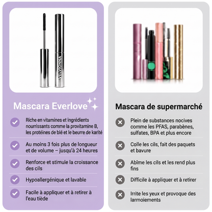 Mascara Everlove vs mascara de supermarche