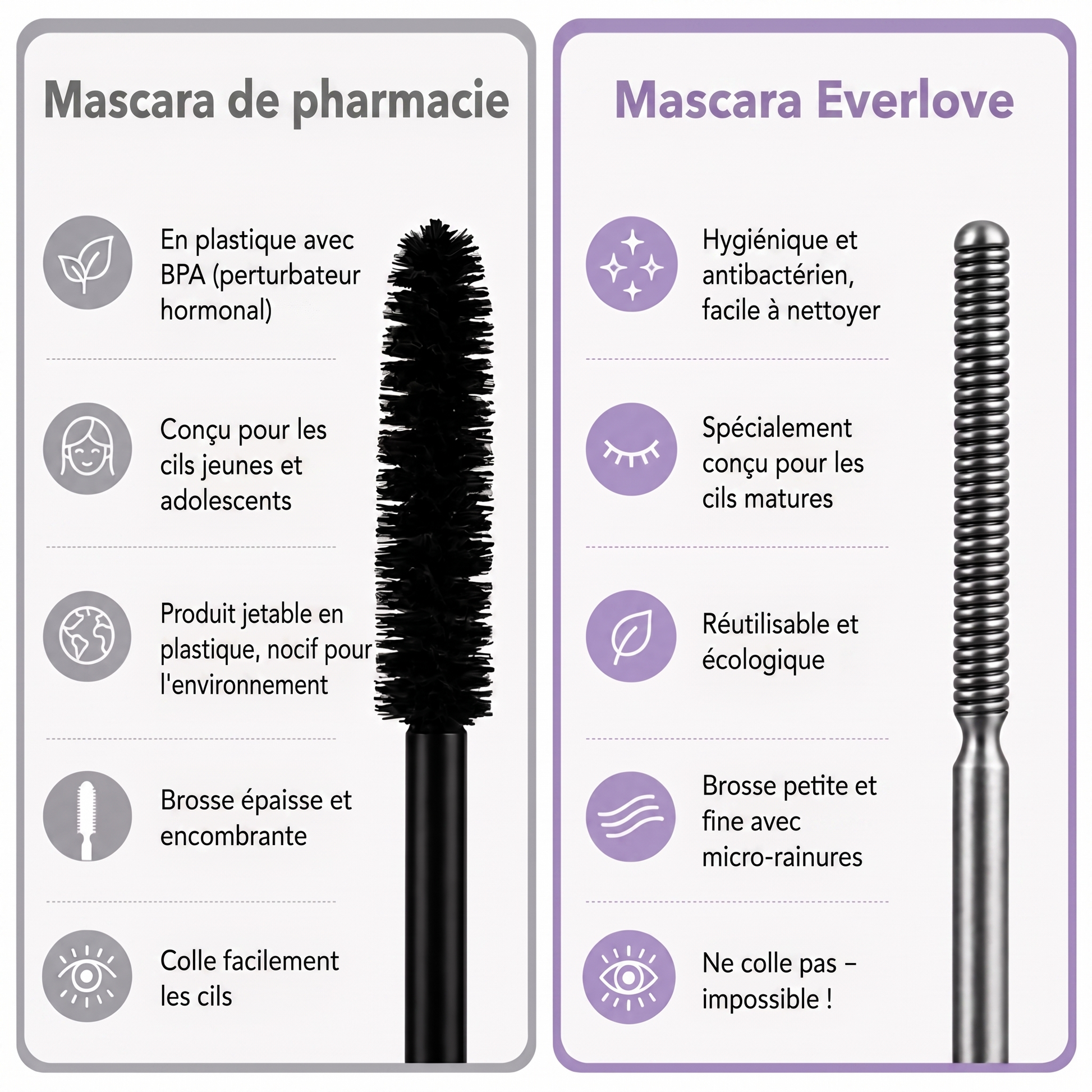 Mascara de pharmacie vs Mascara Everlove