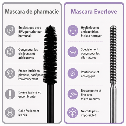 Mascara de pharmacie vs Mascara Everlove