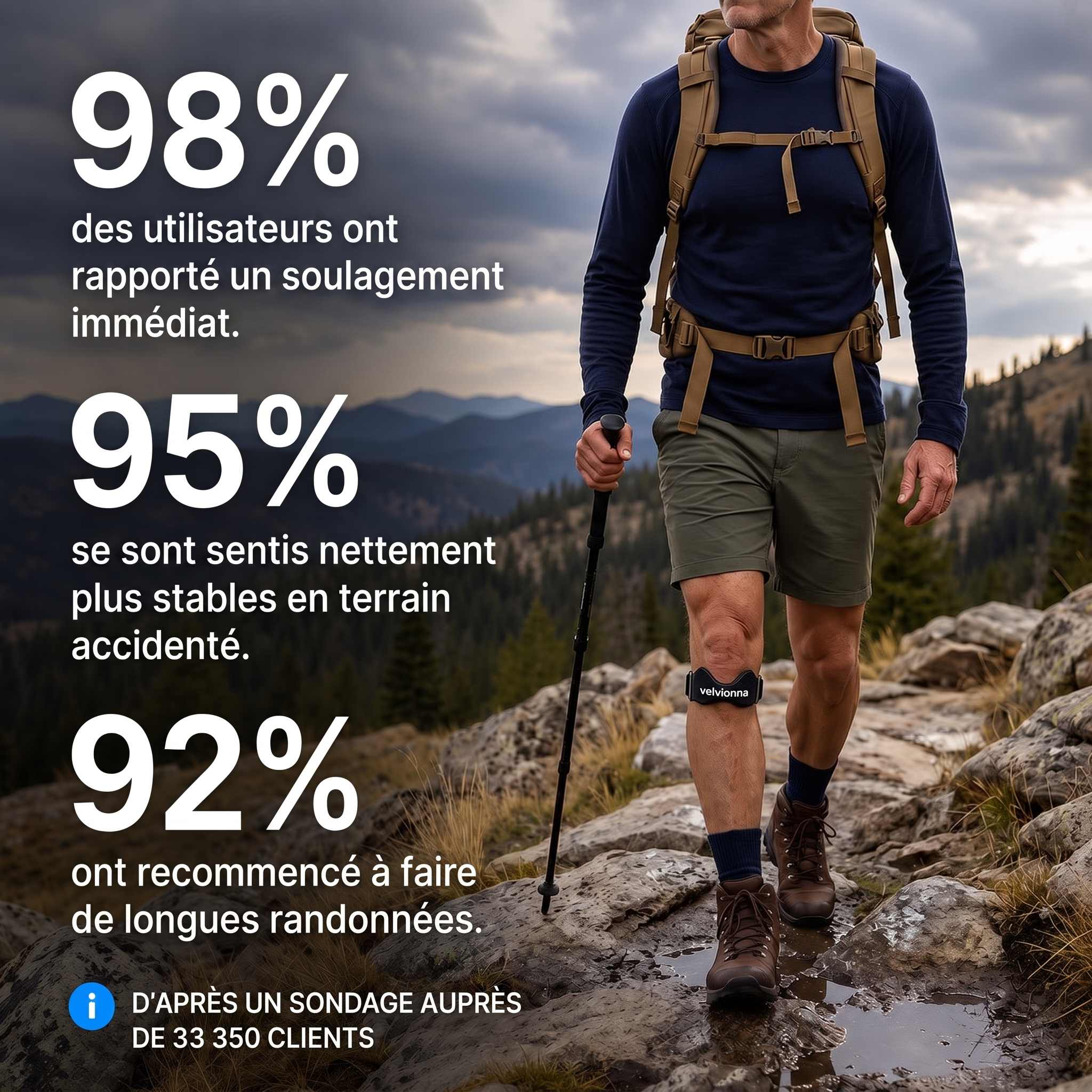 98% des utilisateurs