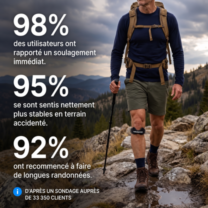98% des utilisateurs