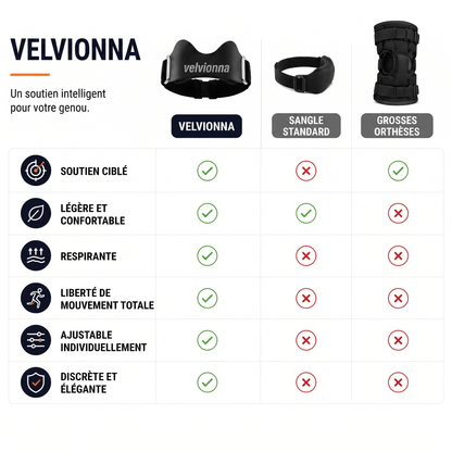 Comparatif